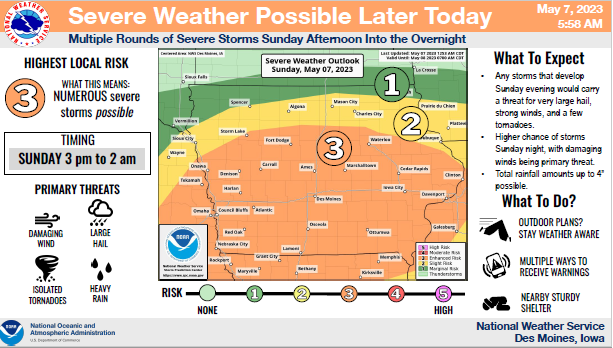 Severe Weather Risk Increases Sunday Afternoon and Evening