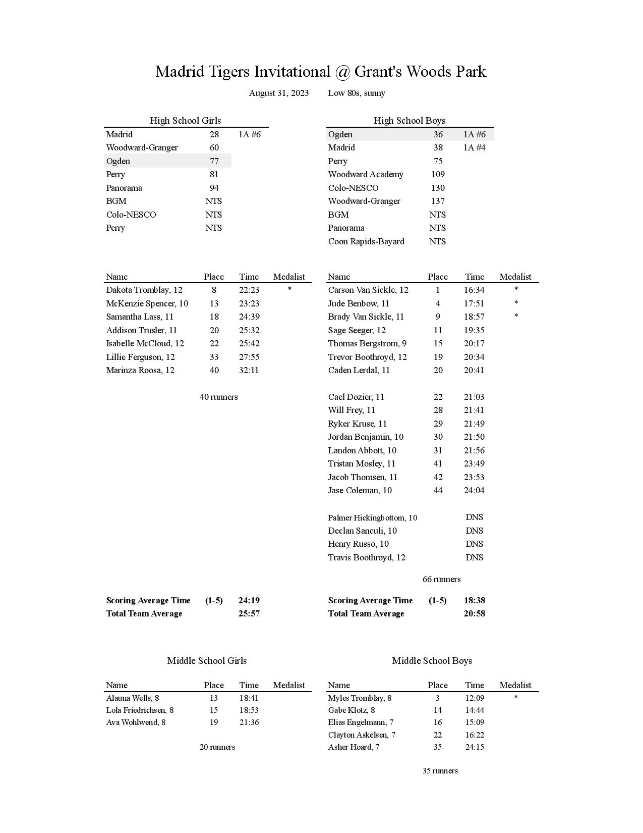 Ogden Cross Country Results from August 31st