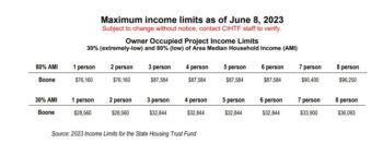 2024-02-07-Income-Guidelines-for-Housing-Rehab-Project