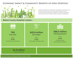 161372 - Boone County Hospital