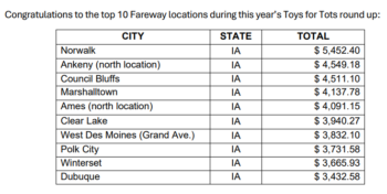 2025 01 27 Top 10 Fareway Stores