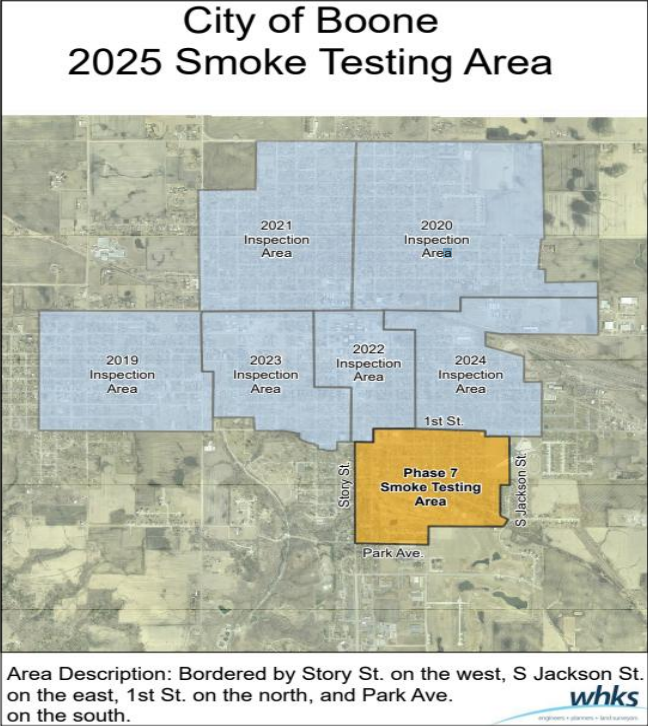 2025 08 05 Smoke Testing Phase 7